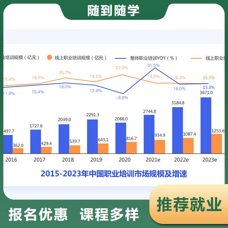 【經濟師二級建造師手把手教學】