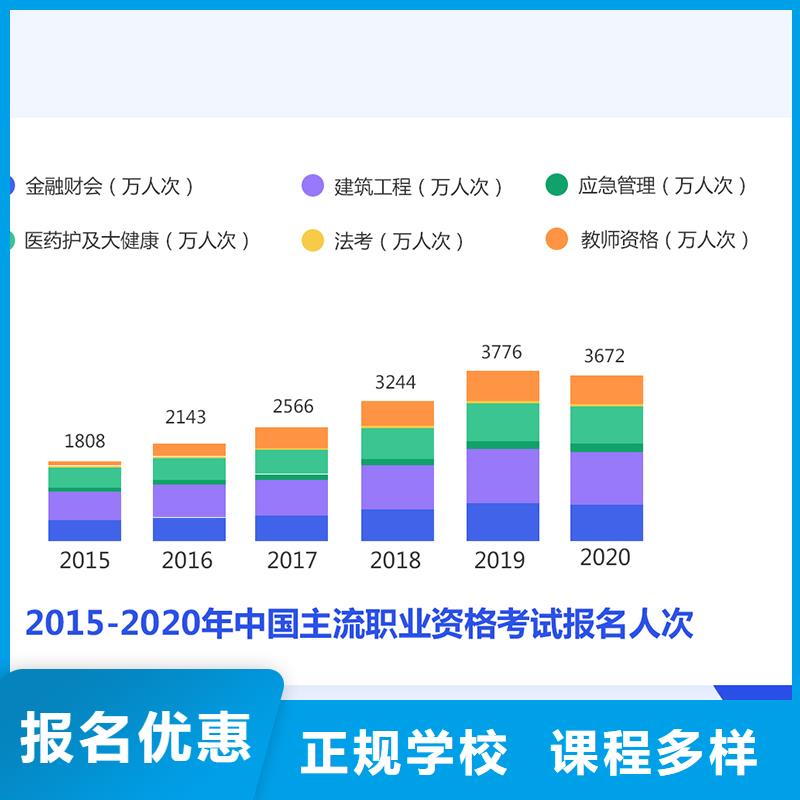 经济师,【一级二级建造师培训】老师专业