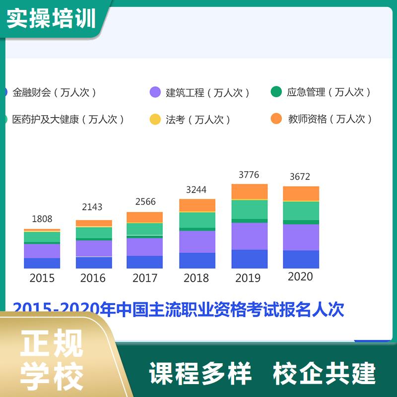 經濟師消防工程師報考條件技能+學歷