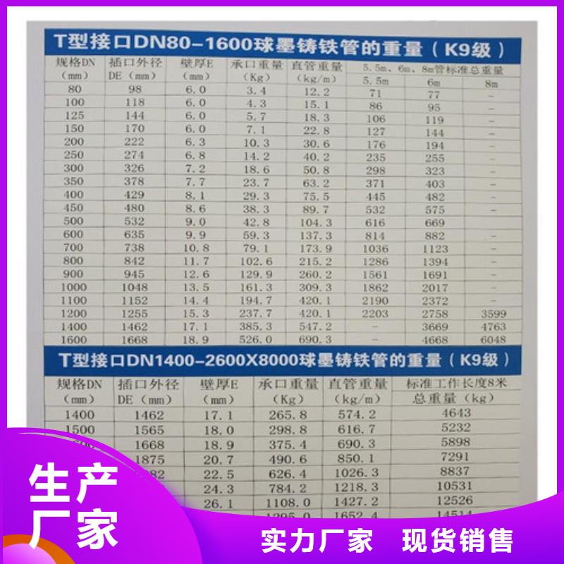 DN900柔性球墨鑄鐵管