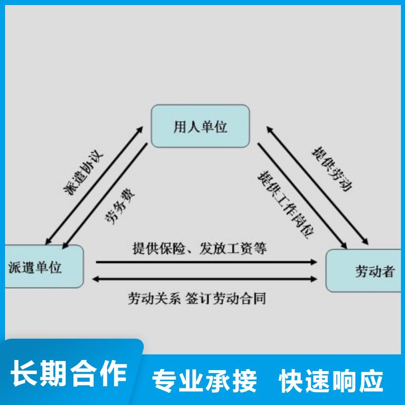 勞務派遣【人事工作】明碼標價