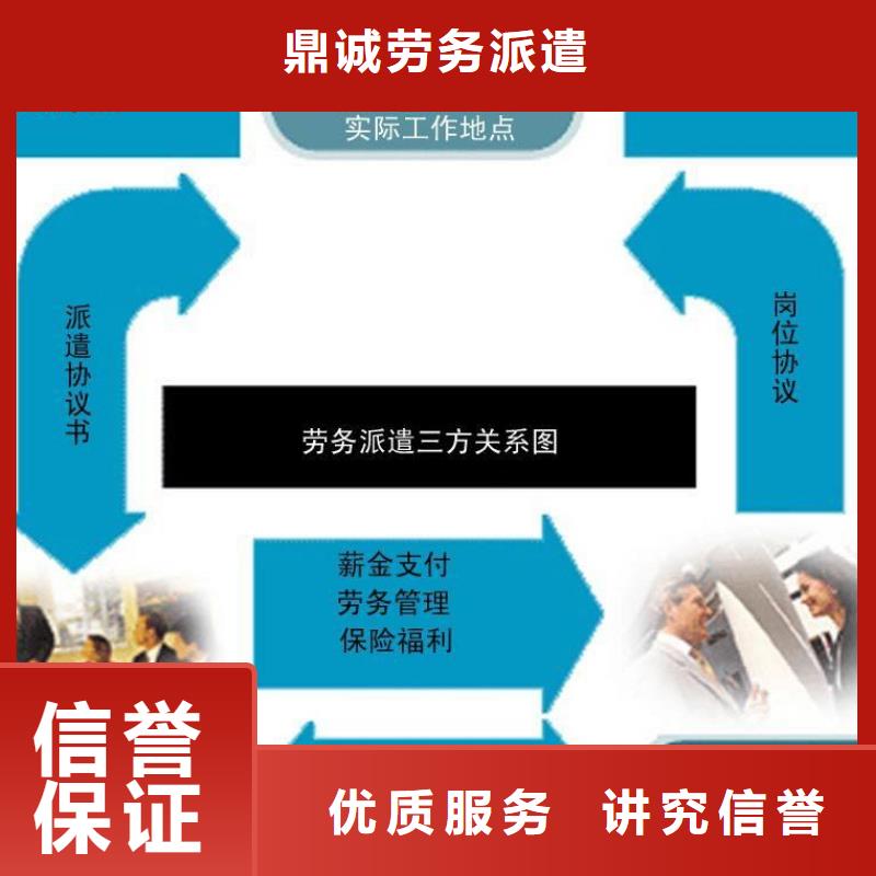 東莞市望牛墩鎮勞務派遣公司今天下單