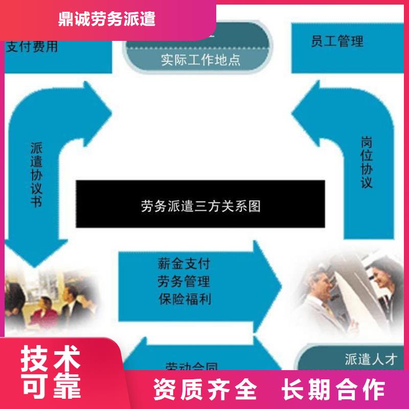 白云區太和大崗勞務公司產品介紹