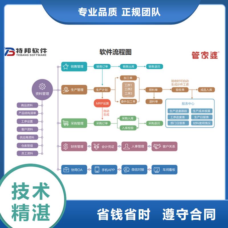 倉庫財務管理系統哪家好【管家婆】簡單易用