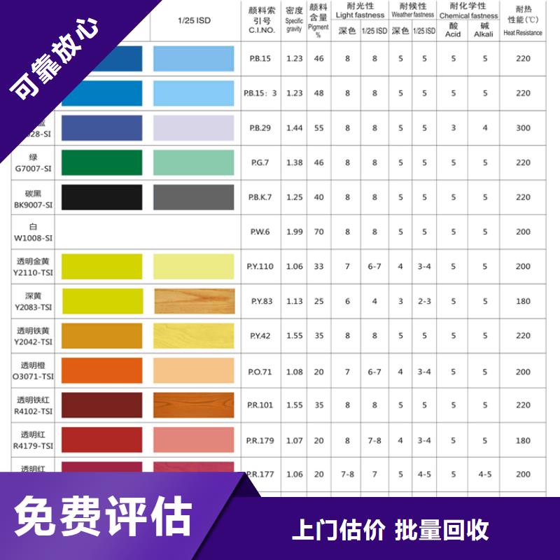 水性色浆回收钛白粉公司值得信任