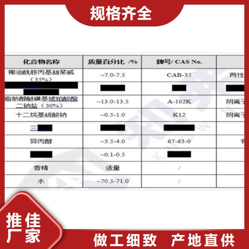 分析油漆成分