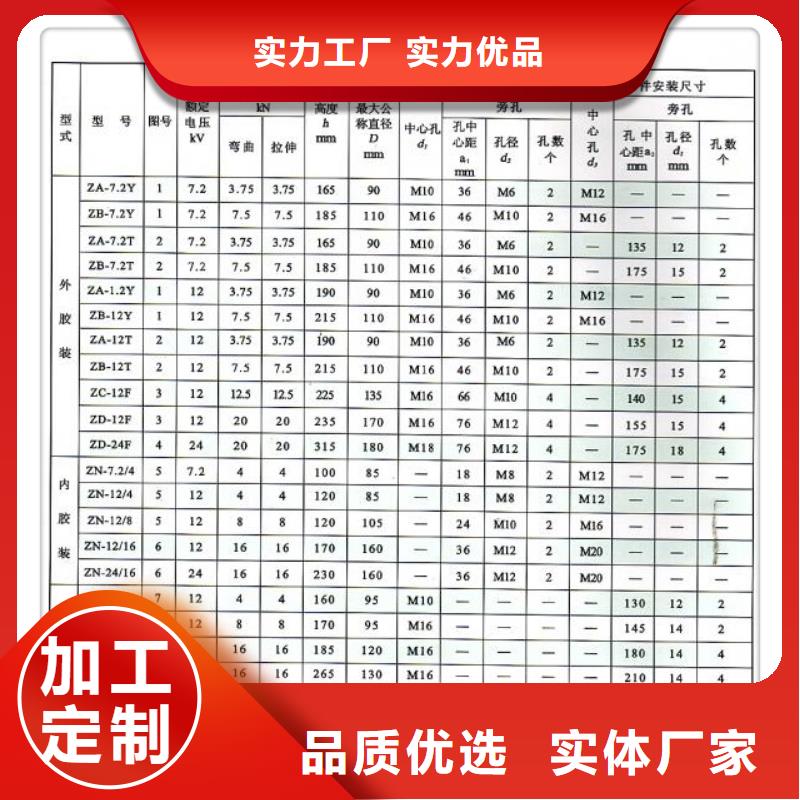 【絕緣子_固定金具種類豐富】