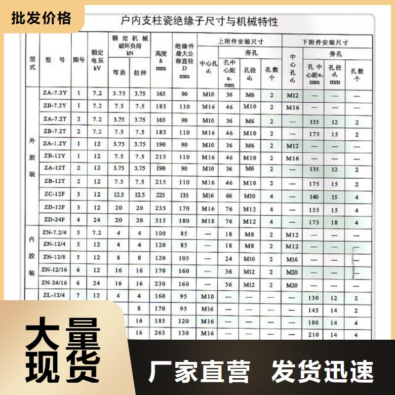 P-15T/M陶瓷絕緣子