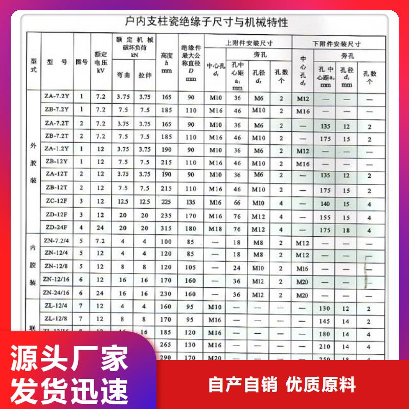 FXBW1-330/180高壓棒型絕緣子