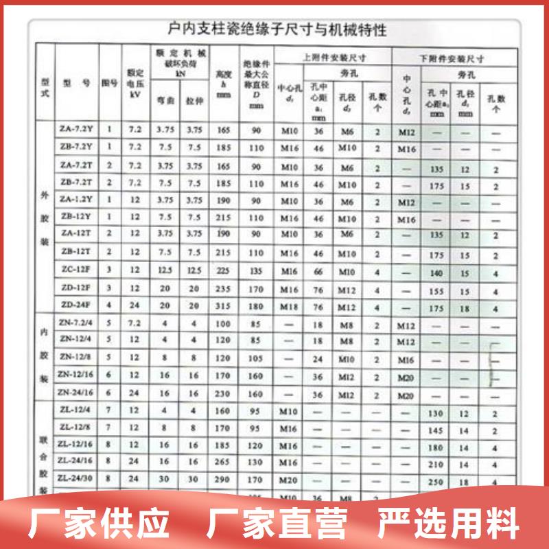 FZSW4-40.5/8G-2高壓硅膠絕緣子