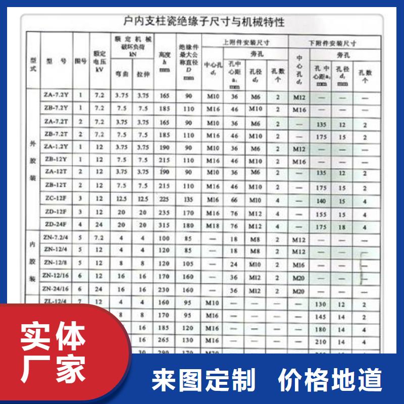 FPQ4-10/4T18硅膠絕緣子樊高