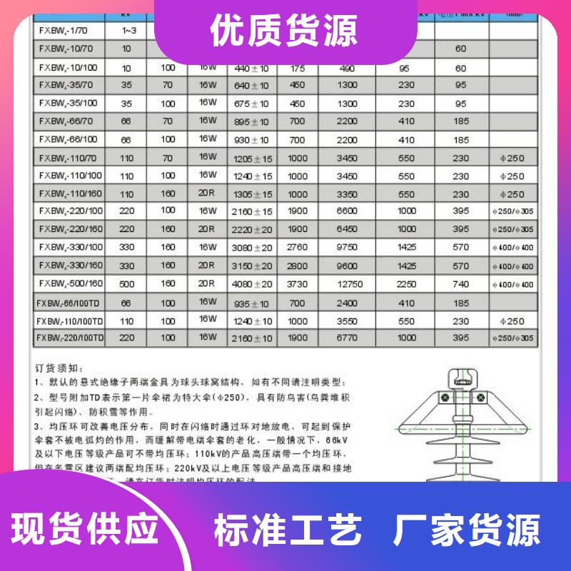 FZS-12/8復合支柱絕緣子