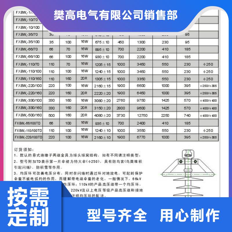 FS4-126/10復合絕緣子樊高