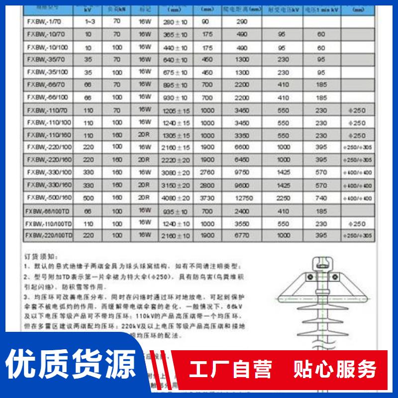 【絕緣子】固定金具批發實力商家供貨穩定