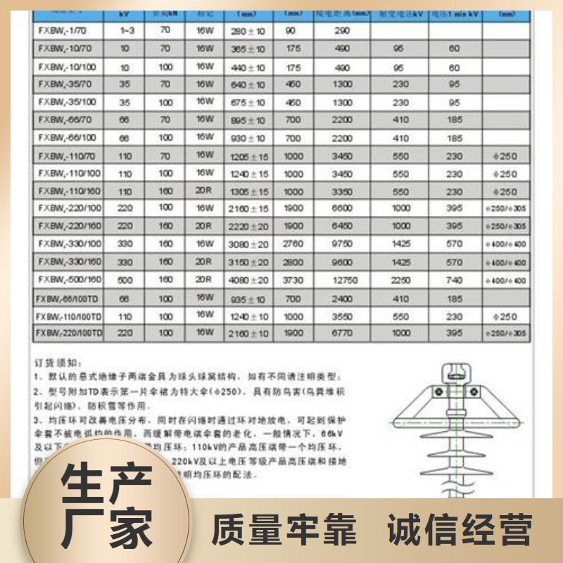 FXBW1-500/120復合絕緣子樊高