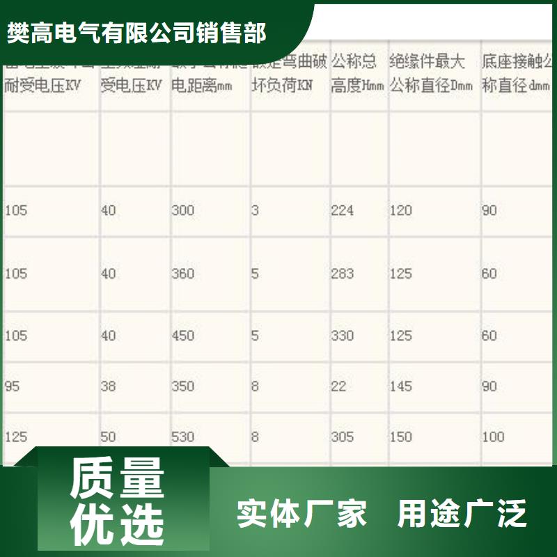 ZL-40.5/8陶瓷絕緣子樊高電氣