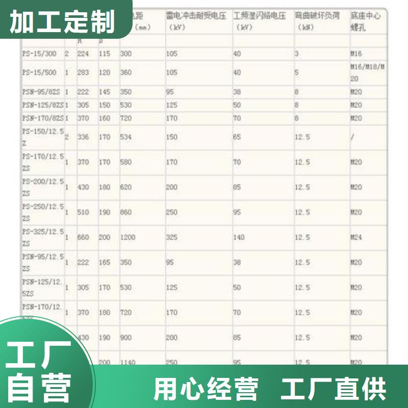 【絕緣子_固定金具種類豐富】