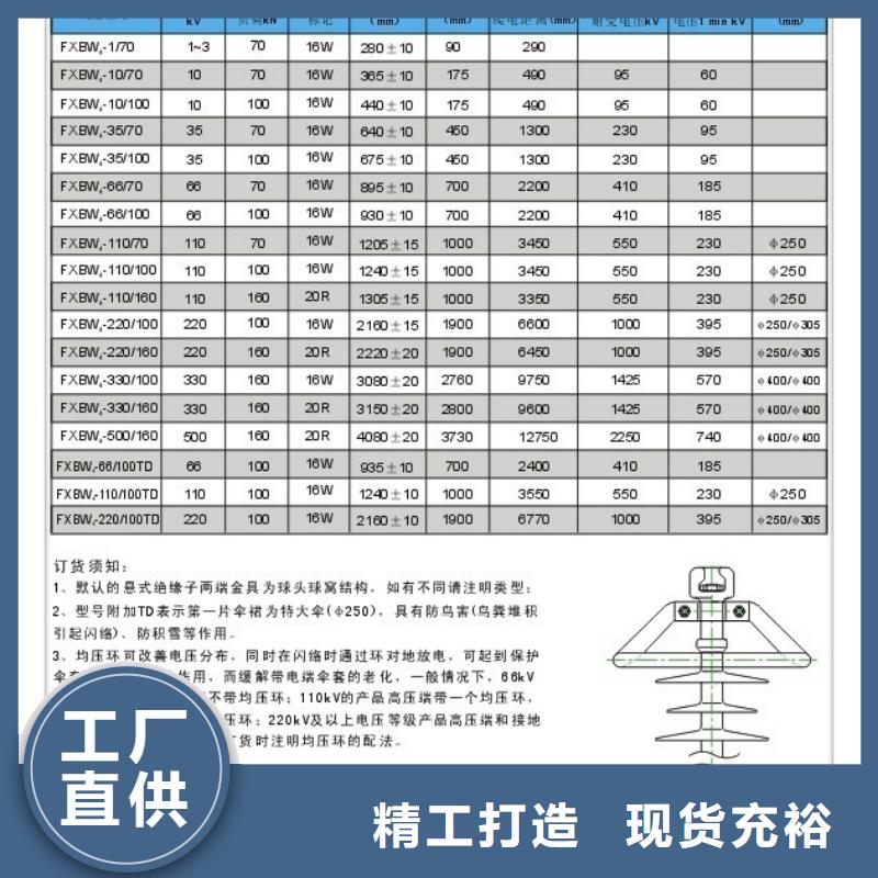 FXBW1-220/120復(fù)合絕緣子樊高