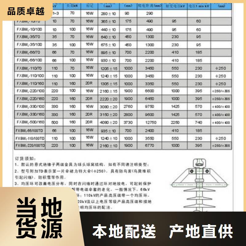 FZSW3-66/5L復合高壓絕緣子