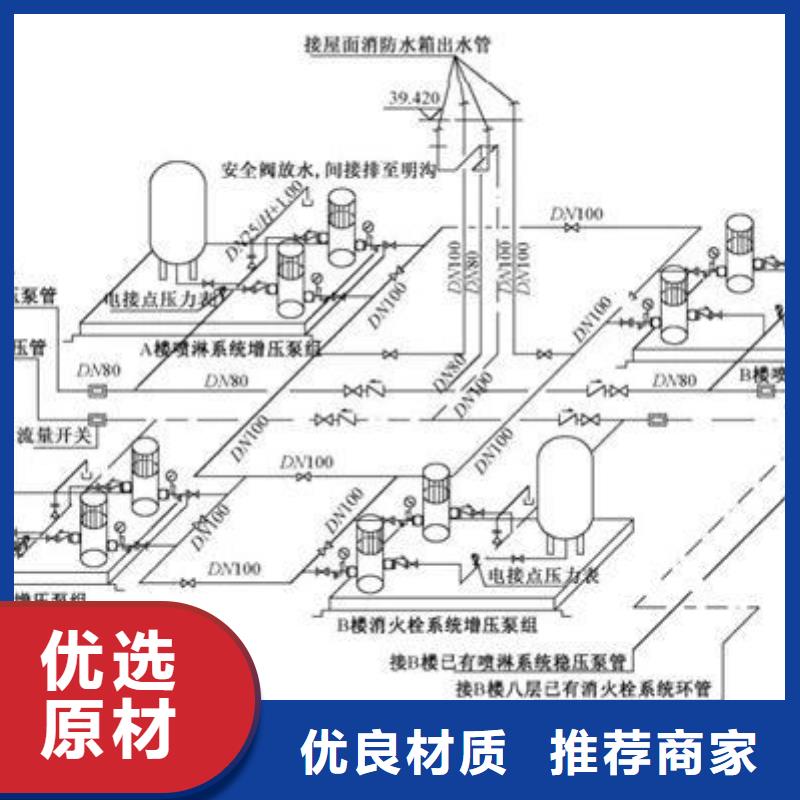 消防水箱廠家定制